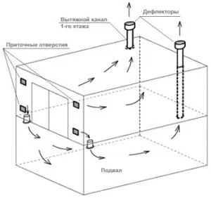 Схема движения воздушных потоков в подвале