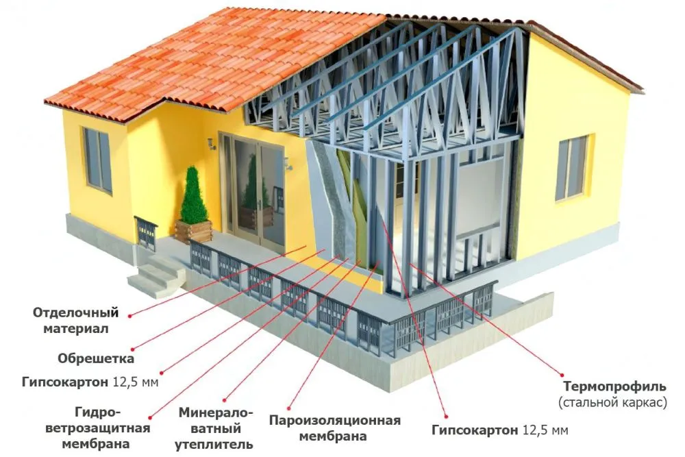 Схема дома из металлокаркаса