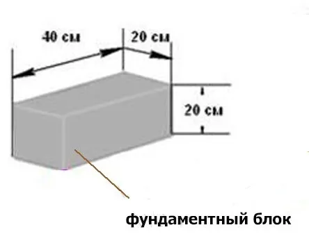 Размеры блока для опоры столбчатого фундамента