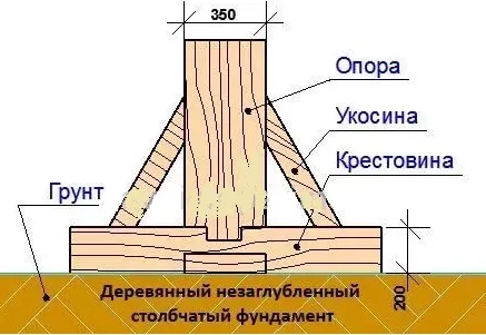 Схема деревянного столба на крестовине