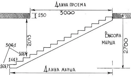 Расчет размеров лестницы