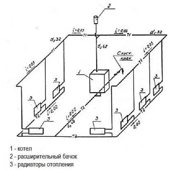 Система отопления закрытого типа в частном доме виды и схемы системы отопления закрытого типа