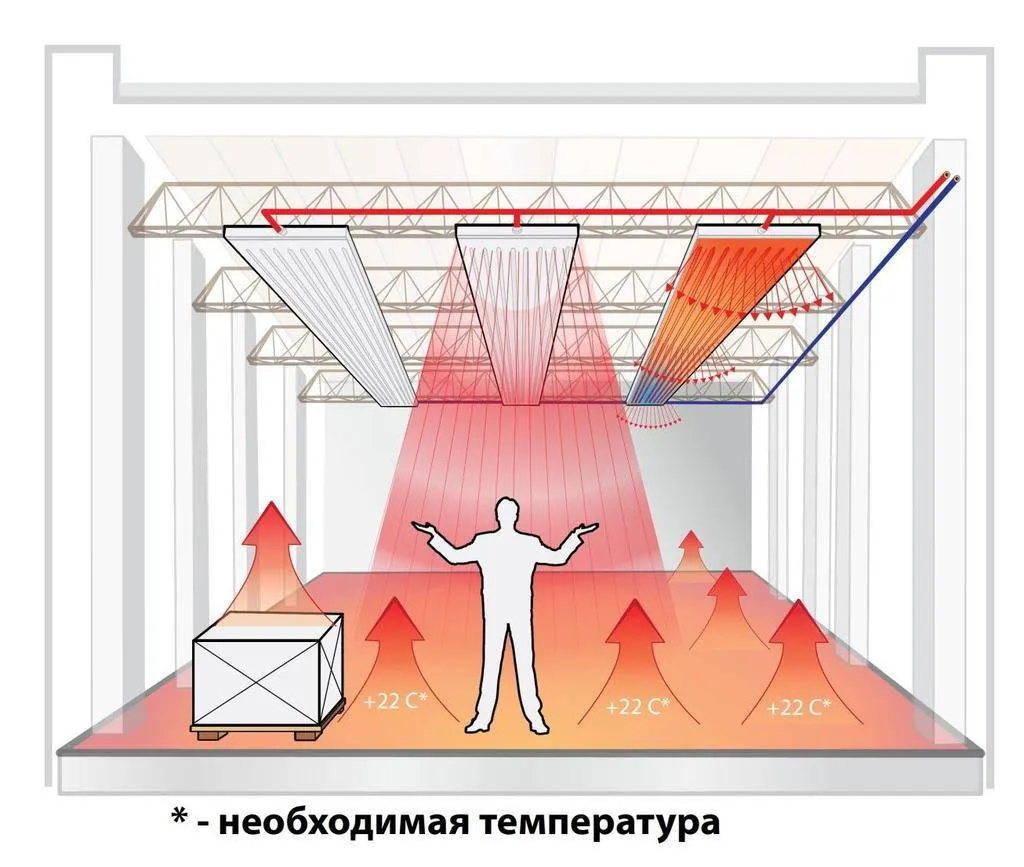 Схема принципа работы инфракрасного отопления
