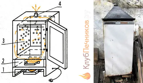 Коптильня из холодильника