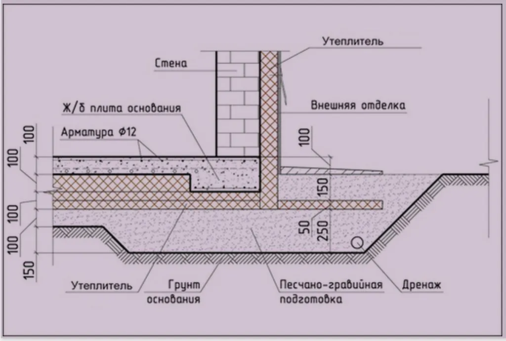 Схема плтитного фундамента для бани